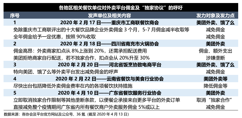 美团外卖怎么赚钱-美团外卖83%佣金都花在配送上，但骑手也不赚钱，钱去哪里了？-优创圈