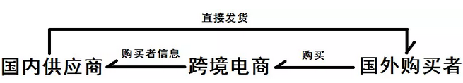 跨境电商怎么赚钱_跨境电商赚钱吗_怎样做跨境电商赚钱