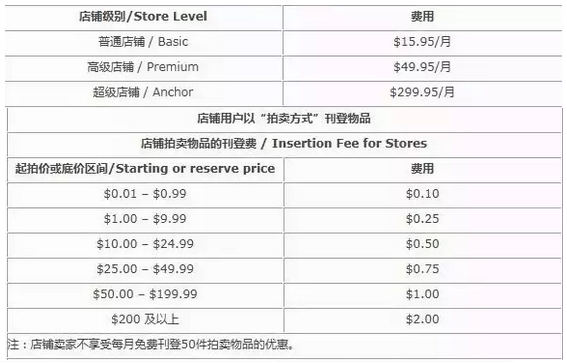 跨境电商怎么赚钱_跨境电商赚钱吗_怎样做跨境电商赚钱
