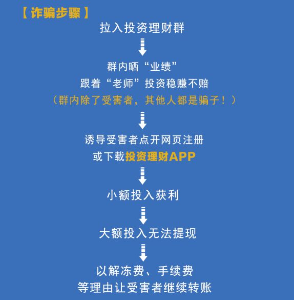 怎么轻松赚钱-如何在1年内轻松赚到100万？​-优创圈