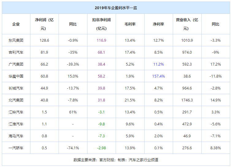 轿车赚钱路子_轿车赚钱方法_轿车怎么赚钱