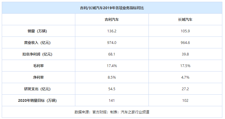 轿车怎么赚钱_轿车赚钱方法_轿车赚钱路子
