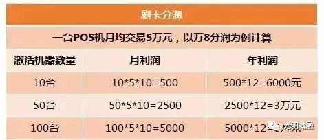 赚钱机器是什么意思_pos机怎么赚钱_赚钱机器