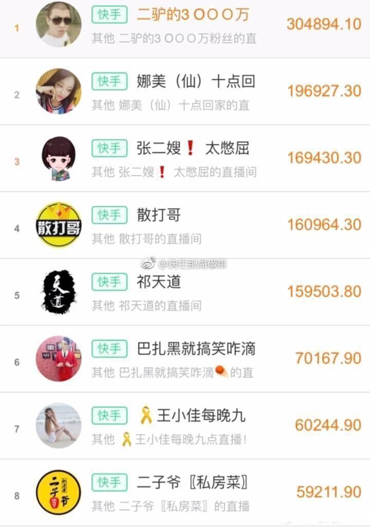 快手主播怎么赚钱-快手上哪个主播最赚钱？一小时半个百万！-优创圈