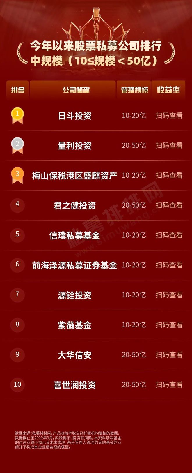 股票怎么才能赚钱-七亏二平一赚，如何用股票基金来养老？| 螺丝钉带你读书-优创圈