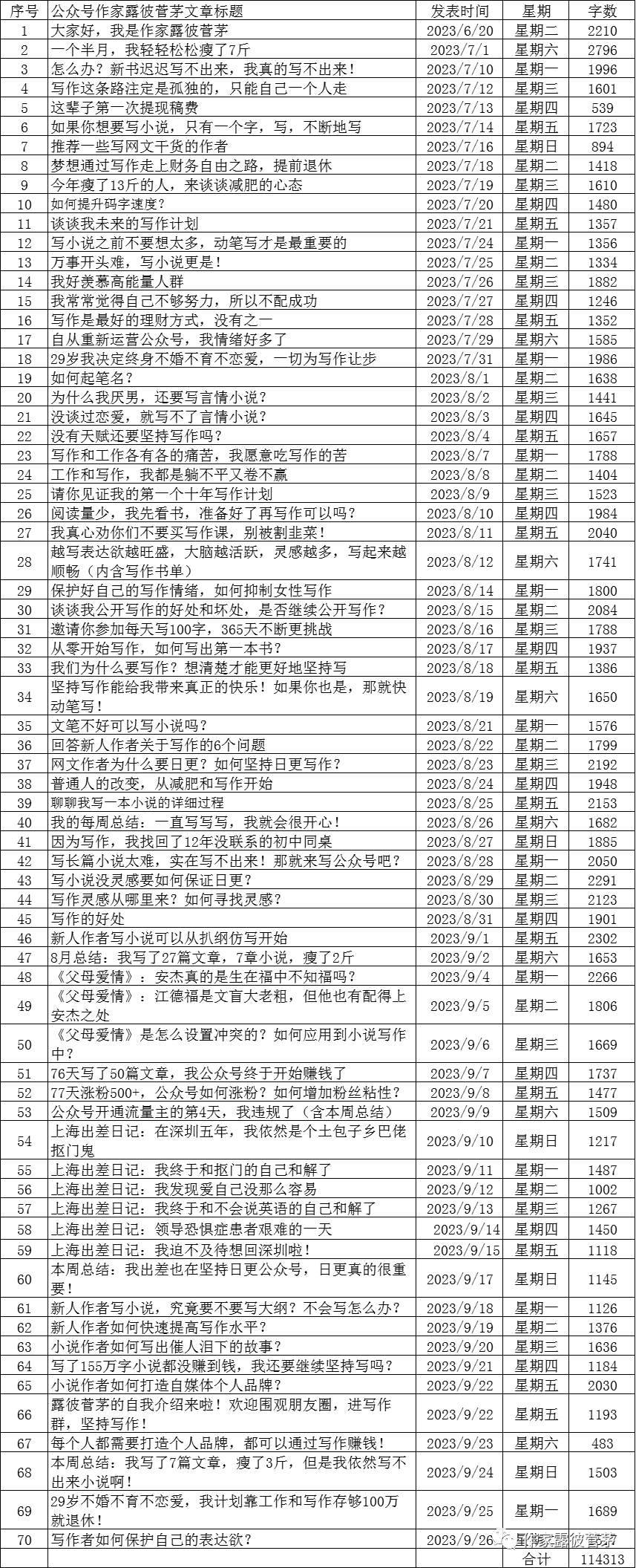 写书怎么赚钱-写小说和写公众号哪个更容易赚钱？-优创圈