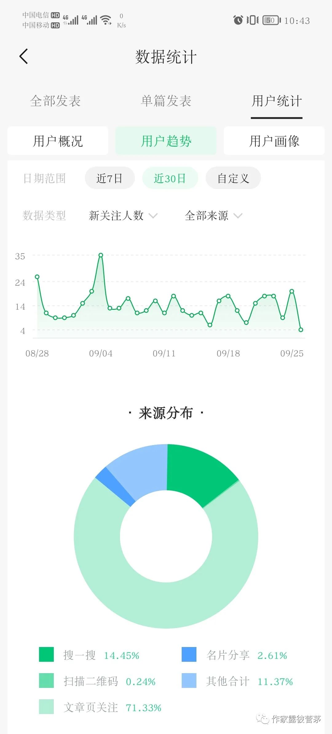 写书赚钱_写书怎么赚钱_写书赚钱的平台