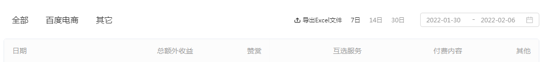 图片[6]-自媒体视频怎么赚钱-自媒体人收藏：盘点5大可以赚钱的视频平台，及收益渠道！-优创圈
