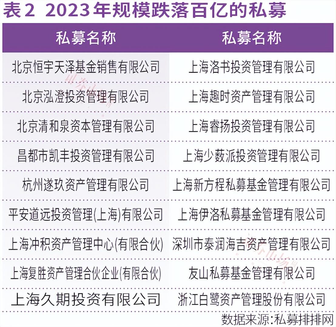 私募赚钱靠什么_私募怎么赚钱_私募赚钱怎么分