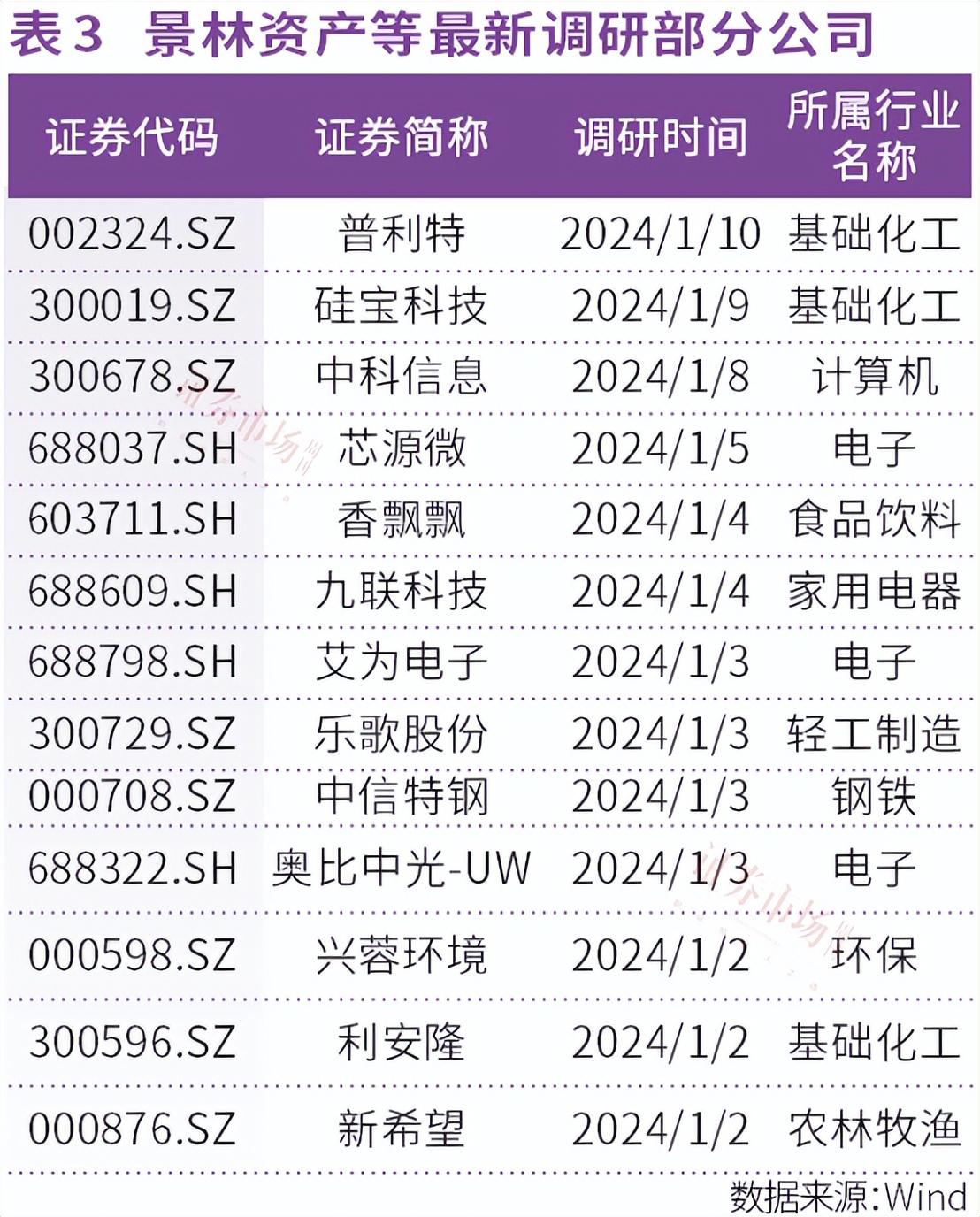 私募怎么赚钱_私募赚钱怎么分_私募赚钱靠什么