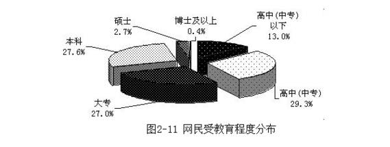 没学历挣不到钱_没学历怎么赚钱_高学历赚不到钱