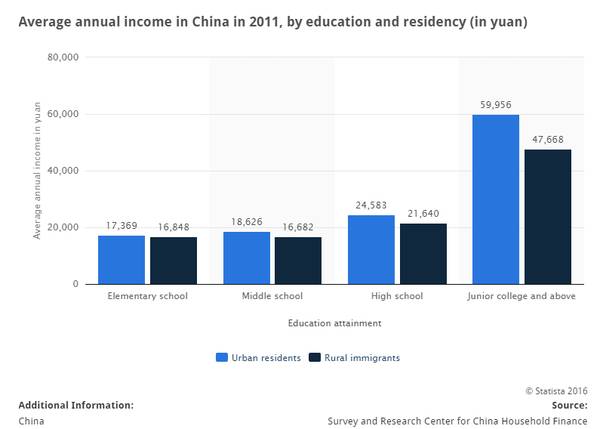 没学历怎么赚钱_没学历挣不到钱_高学历赚不到钱
