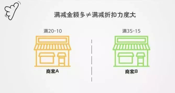 干外卖商家怎么样_外卖商家怎么赚钱_外卖商家赚钱是真的吗