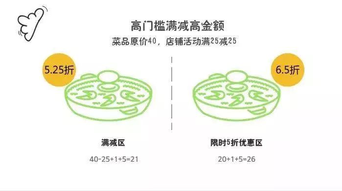 外卖商家怎么赚钱_外卖商家赚钱是真的吗_干外卖商家怎么样