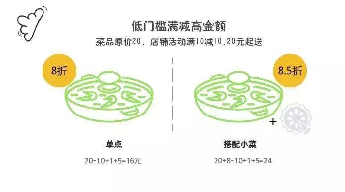 干外卖商家怎么样_外卖商家赚钱是真的吗_外卖商家怎么赚钱