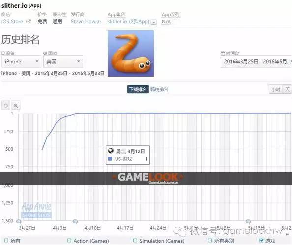 开发游戏怎么赚钱-快餐式赚钱:单人开发无脑小游戏[Slither.io]月收入超52万元-优创圈