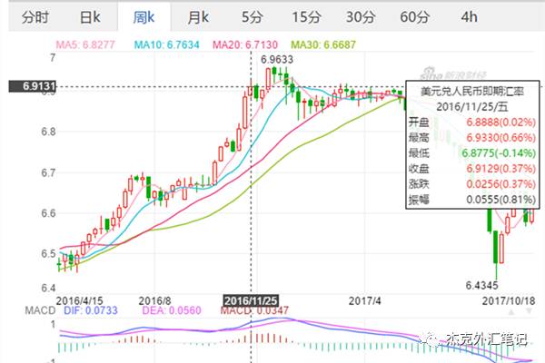 外汇怎么赚钱的_外汇赚钱的基本原理_外汇赚钱唯一方法