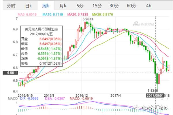外汇赚钱唯一方法_外汇怎么赚钱的_外汇赚钱的基本原理