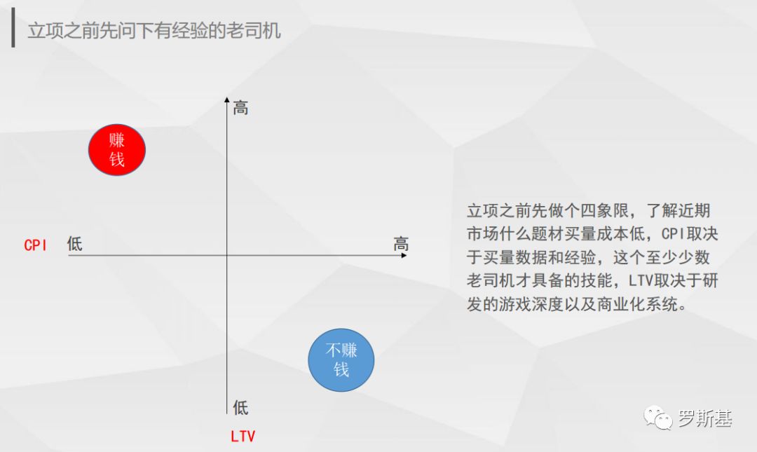 开发游戏赚钱的小游戏_开发游戏怎么赚钱_赚钱开发游戏是真的吗