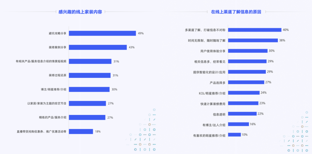 装修公司怎么赚钱-家装，躺在“信息差”上赚钱的时代过去了-优创圈