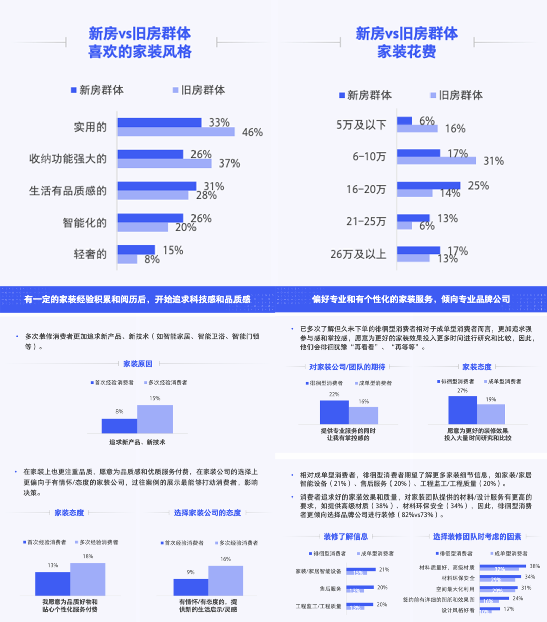 装修公司怎么赚钱_装修赚钱公司有哪些_装修公司挣钱