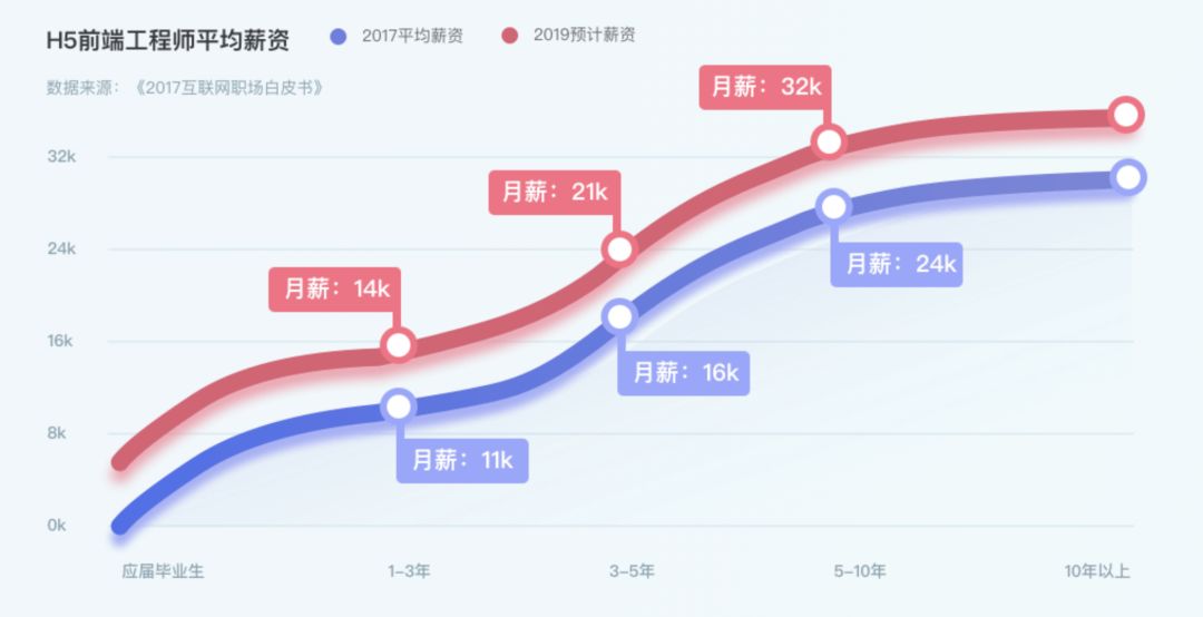 图片[6]-怎么业余时间赚钱-大学生业余时间做什么兼职最赚钱？-优创圈