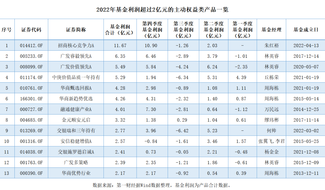 基金公司怎么赚钱_基金公司稳赚_赚钱的基金公司