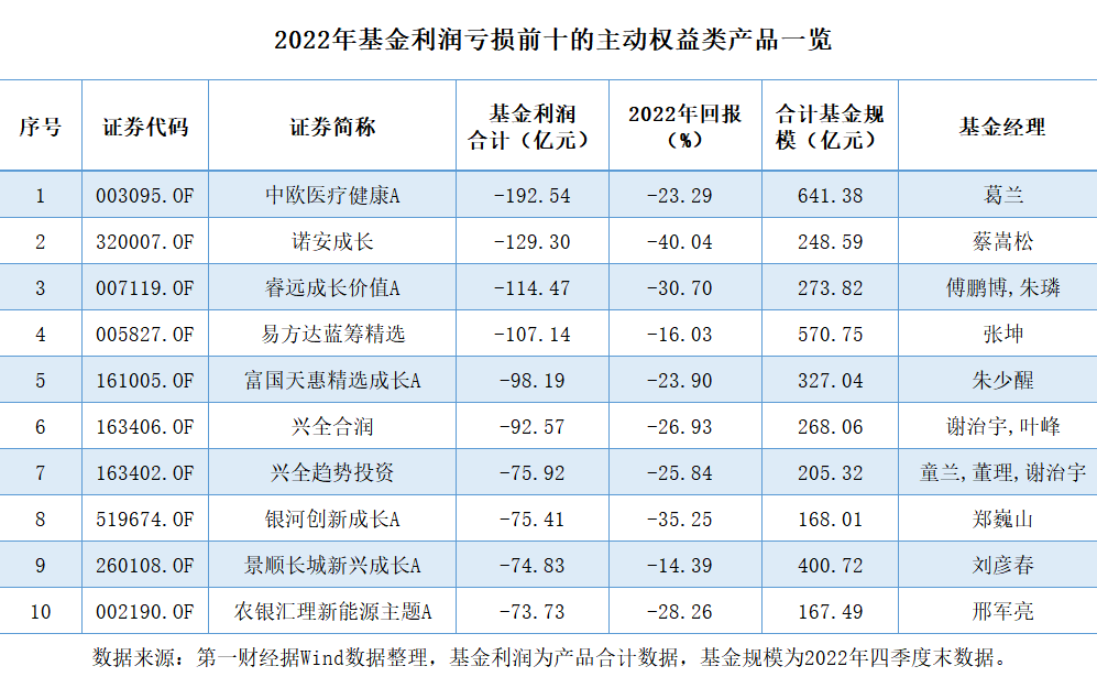 基金公司怎么赚钱_赚钱的基金公司_基金公司稳赚