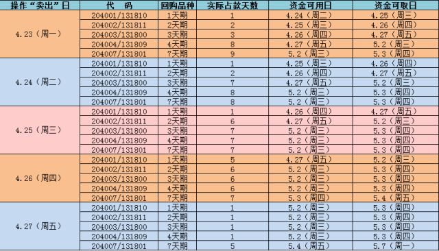 国债怎么赚钱-【国债逆回购】五一不用劳动，躺着也能赚钱！-优创圈
