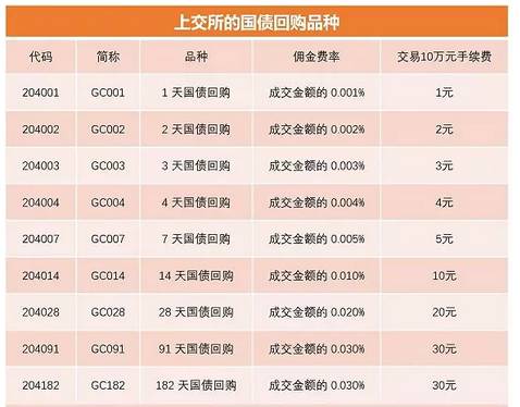 国债赚钱或赔钱看什么_国债怎么赚钱_国债赚钱吗
