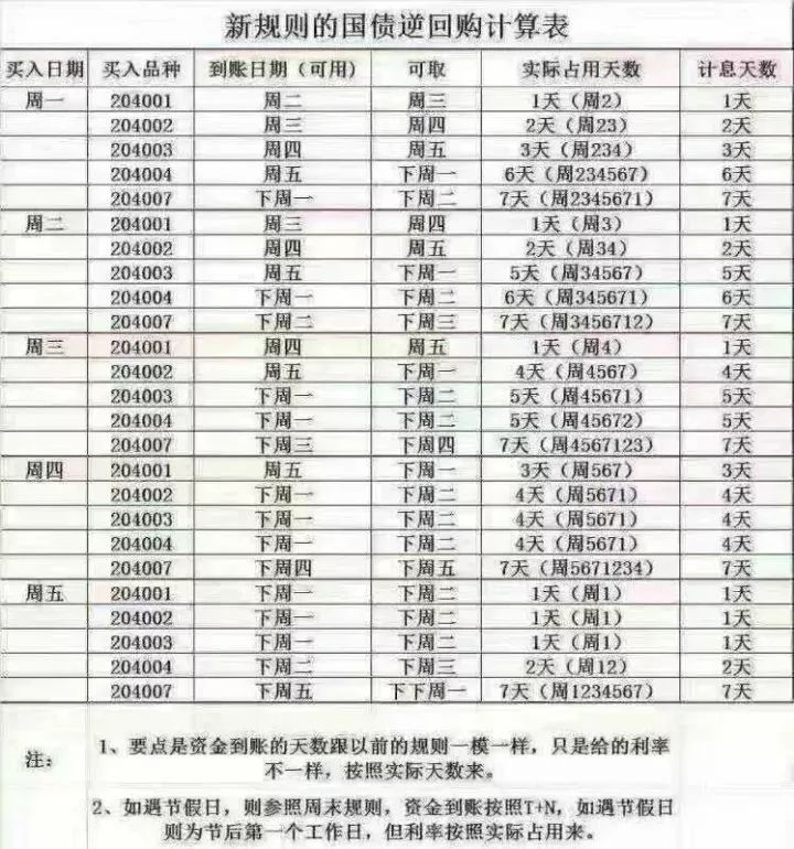 国债赚钱吗_国债怎么赚钱_国债赚钱或赔钱看什么