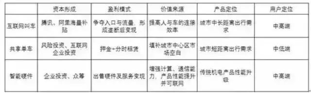 共享赚钱单车是真的吗_共享单车怎么赚钱_共享赚钱单车有哪些