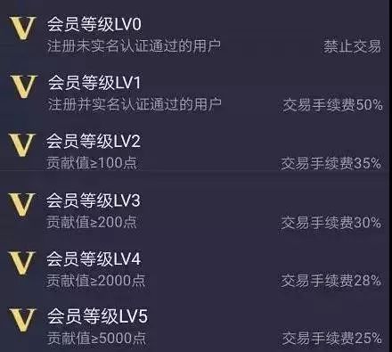 虚拟币赚钱合法吗_虚拟币怎么赚钱_虚拟币赚钱真的可靠吗