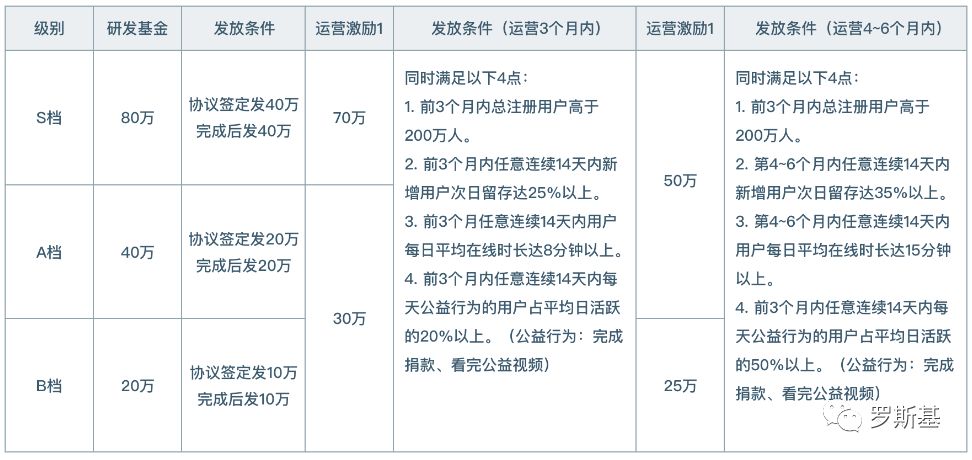 视频赚钱的游戏_做游戏视频能赚多少钱_做游戏视频怎么赚钱