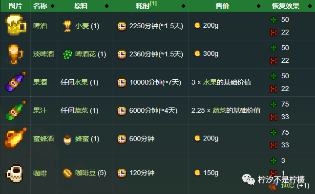 星露谷怎么赚钱_星露谷最轻松的赚钱方式_星露谷挣钱