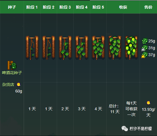 星露谷最轻松的赚钱方式_星露谷挣钱_星露谷怎么赚钱