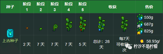 星露谷最轻松的赚钱方式_星露谷怎么赚钱_星露谷挣钱