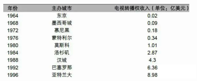 赞助商怎么赚钱_赞助商如何赚钱_赞助靠什么赚钱