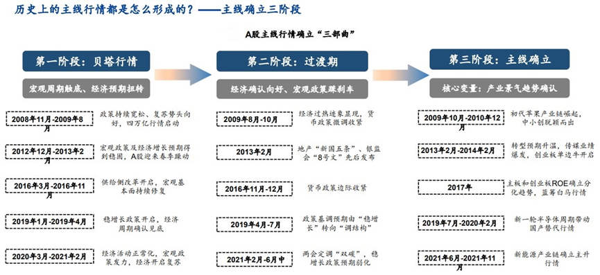赚钱投资_投资是怎么赚钱的_投资赚到的钱叫什么