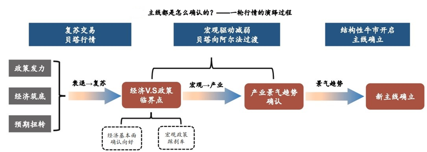 赚钱投资_投资赚到的钱叫什么_投资是怎么赚钱的