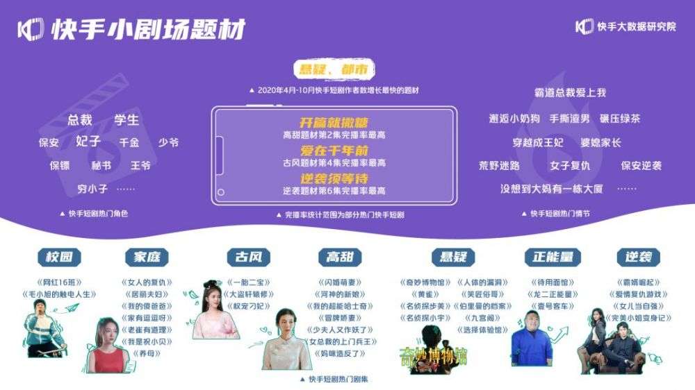 图片[2]-快手怎么能赚钱-（快手推广短剧赚钱的方法）——持续创作和耐心-优创圈