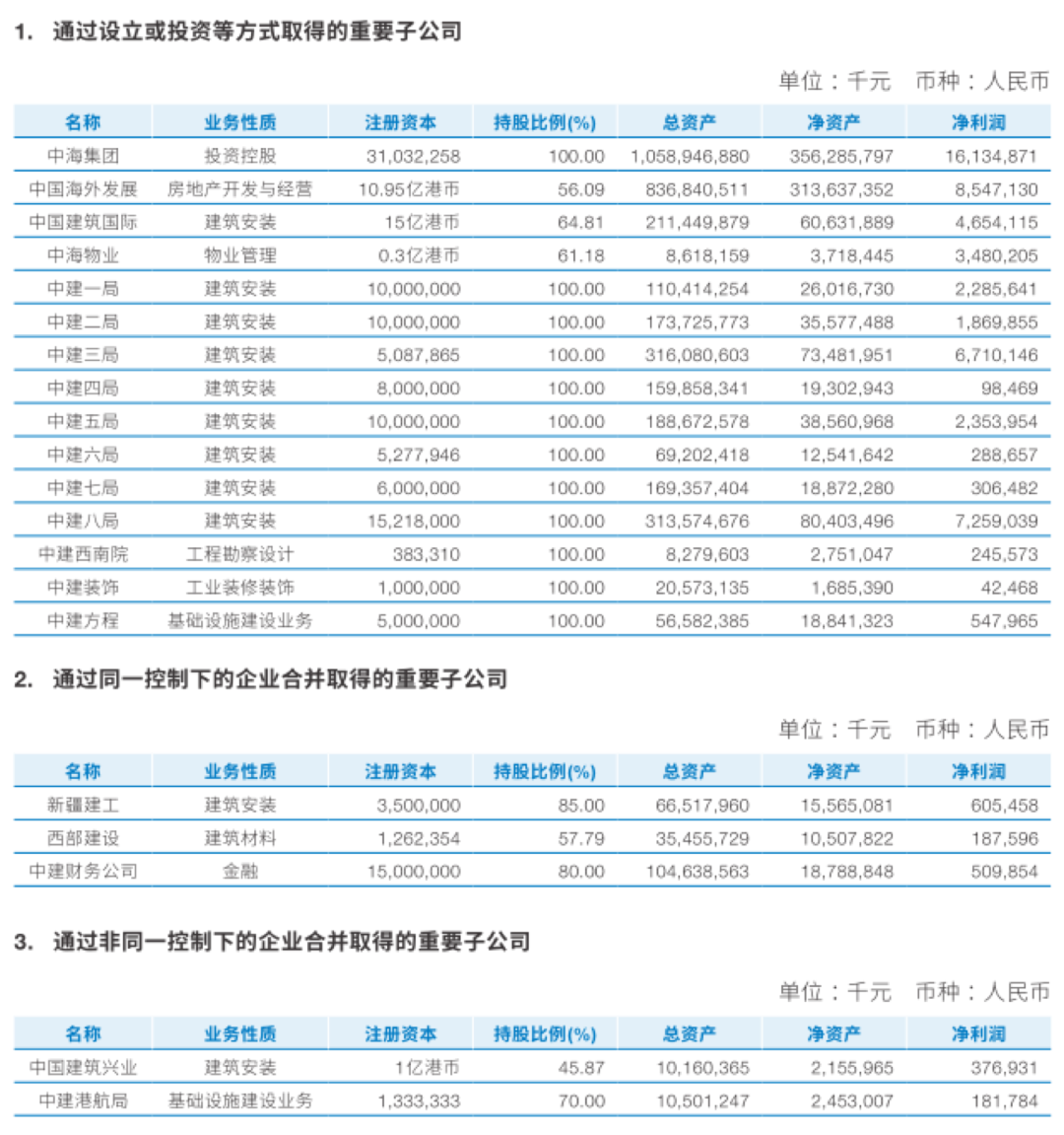 干建筑公司挣钱多么_建筑公司怎么赚钱_建筑行业赚钱