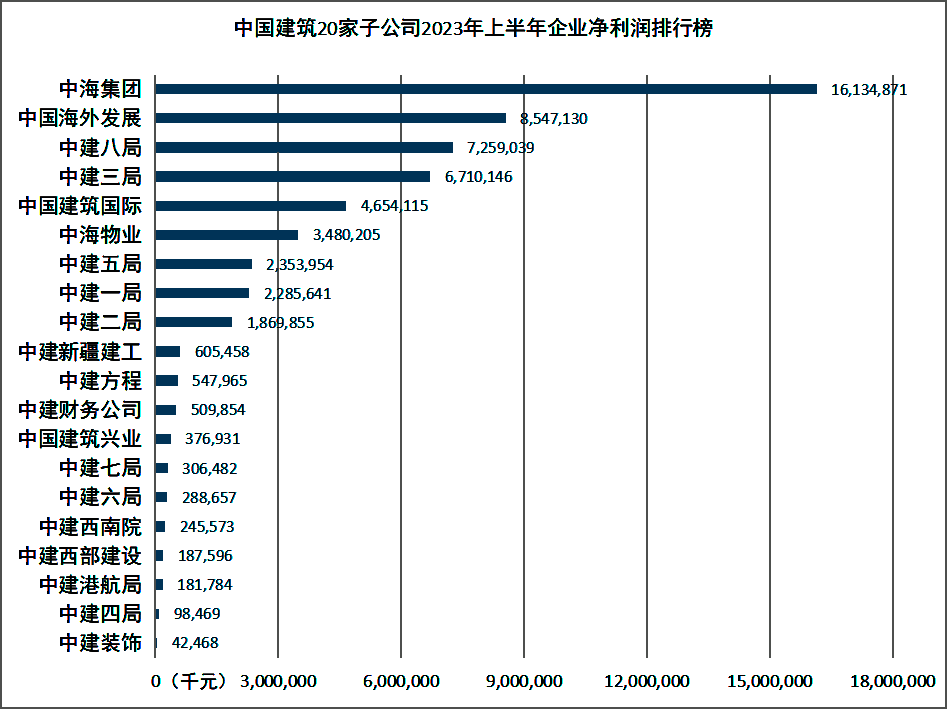 建筑行业赚钱_干建筑公司挣钱多么_建筑公司怎么赚钱