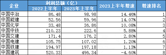 建筑公司怎么赚钱_干建筑公司挣钱多么_建筑行业赚钱