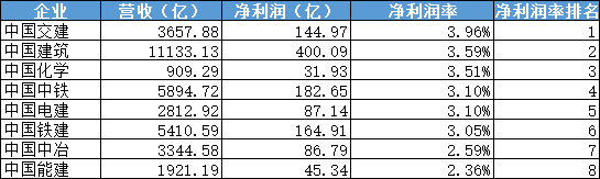 建筑公司怎么赚钱_干建筑公司挣钱多么_建筑行业赚钱