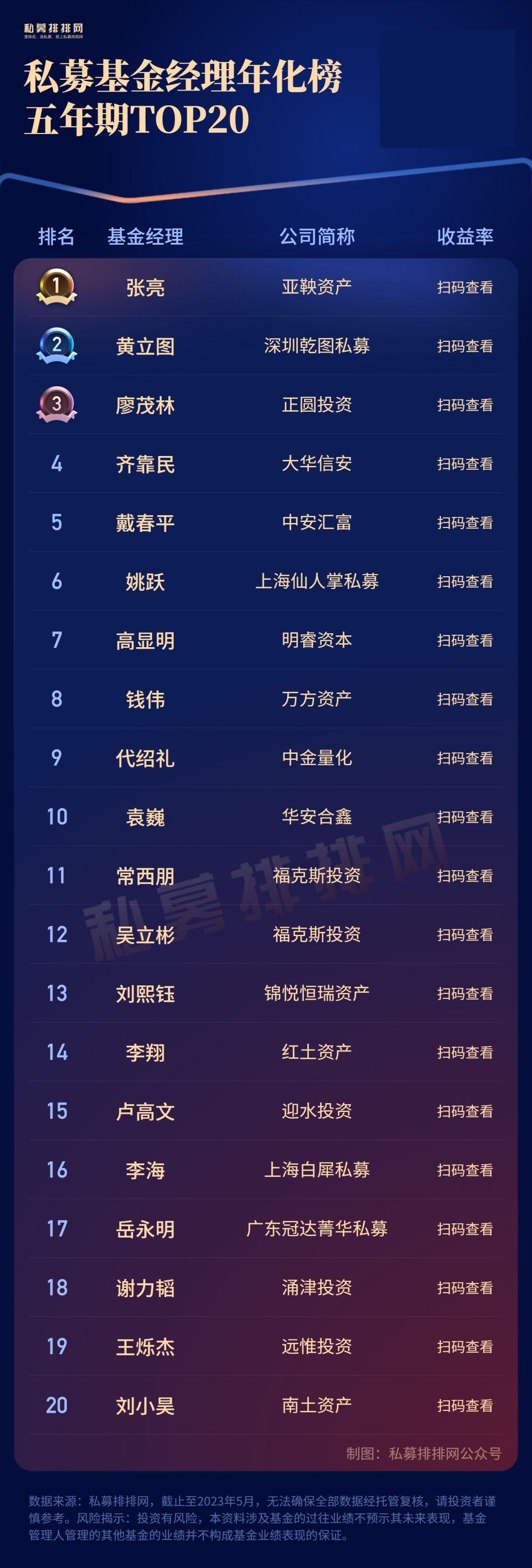 私募基金怎么赚钱-穿越过牛熊的私募今年怎么赚钱？星石、中欧瑞博等9大私募研判！-优创圈