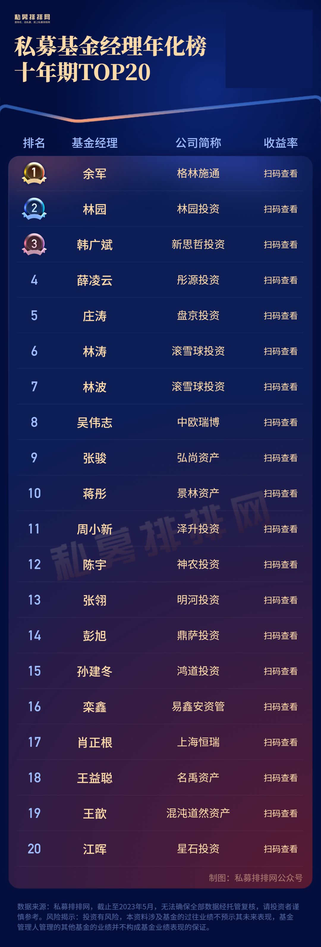 私募基金怎么赚钱_私募基金挣钱_私募基金如何赚10倍