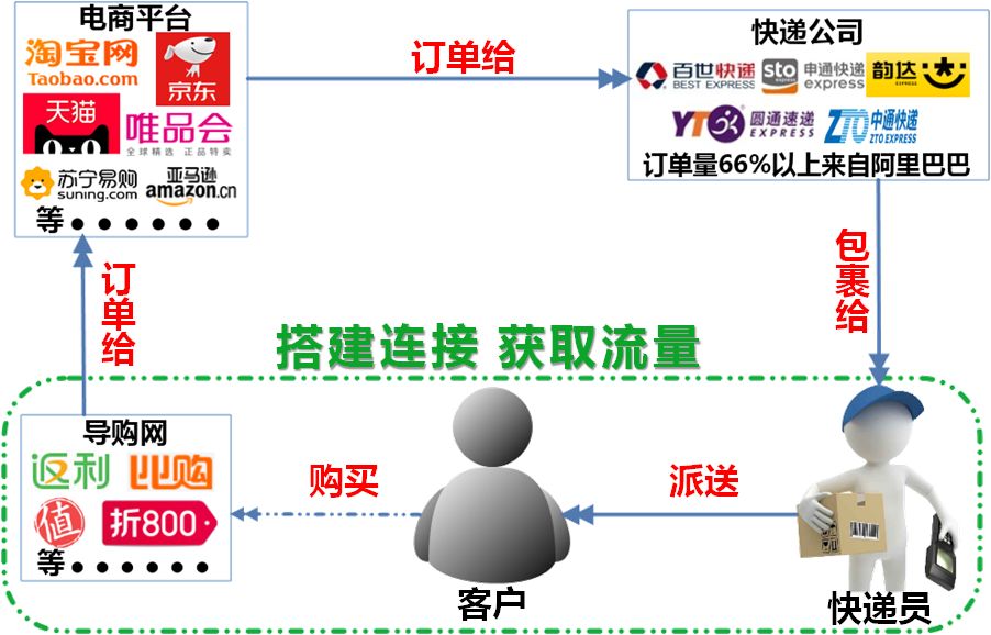 派赚钱软件_派赚钱骗局_派怎么赚钱