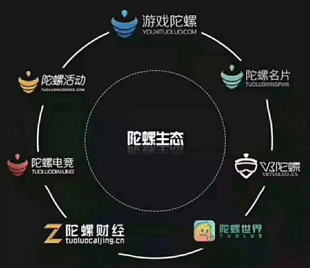 赚钱软件陀螺世界_陀螺世界类型的手机赚钱_陀螺世界怎么赚钱