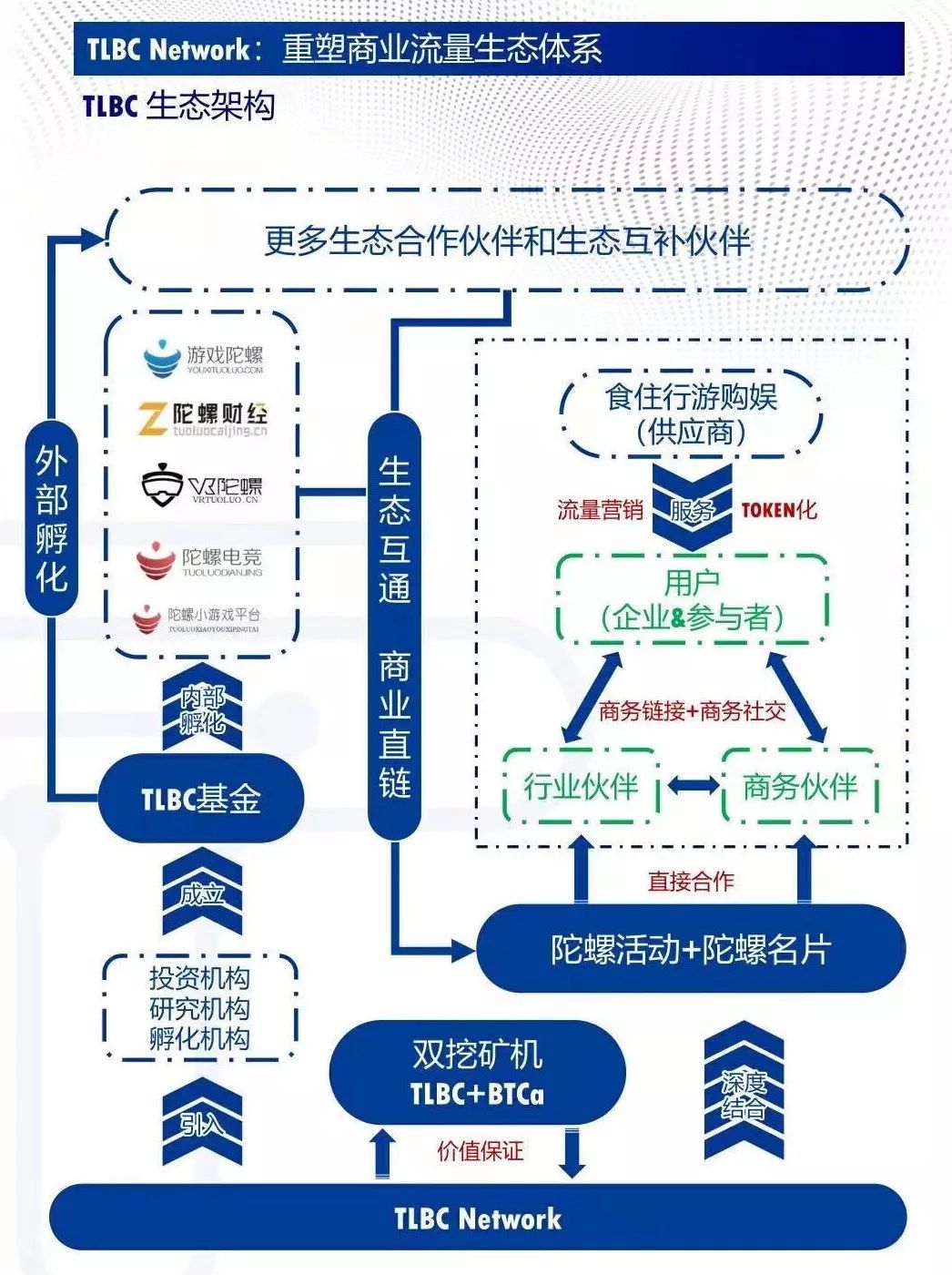 陀螺世界怎么赚钱_陀螺世界类型的手机赚钱_赚钱软件陀螺世界